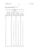 ORAL INSULIN THERAPIES & PROTOCOL diagram and image