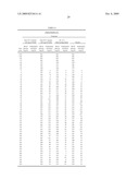 ORAL INSULIN THERAPIES & PROTOCOL diagram and image