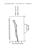 Methods and Compositions for the Treatment of Gastrointestinal Disorders diagram and image