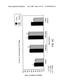 Methods and Compositions for the Treatment of Gastrointestinal Disorders diagram and image