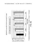 Methods and Compositions for the Treatment of Gastrointestinal Disorders diagram and image