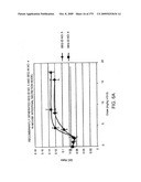 Methods and Compositions for the Treatment of Gastrointestinal Disorders diagram and image