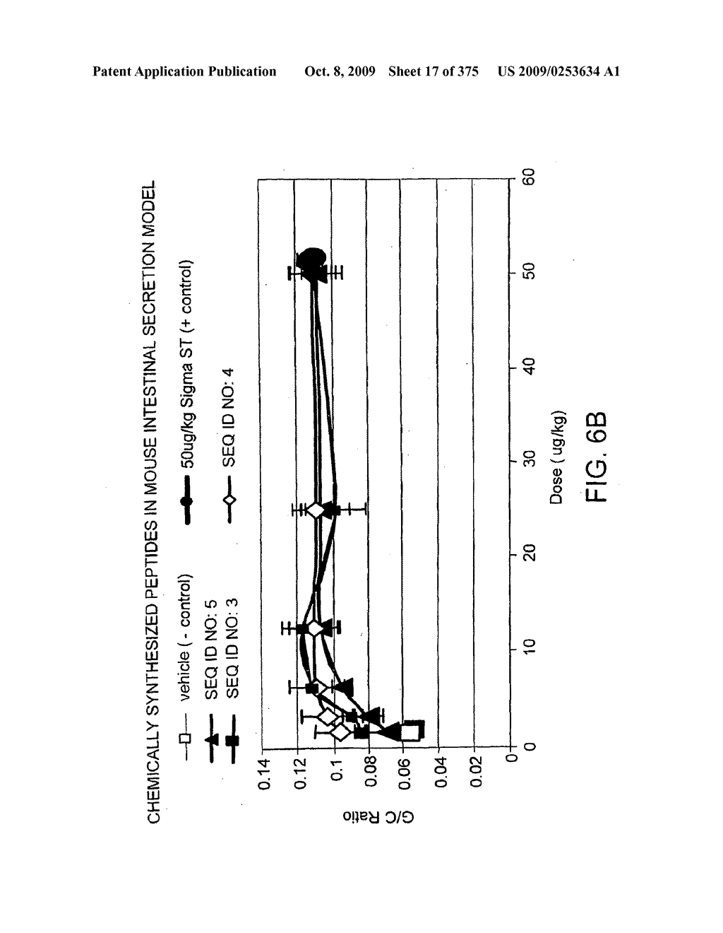 Methods and Compositions for the Treatment of Gastrointestinal Disorders - diagram, schematic, and image 18