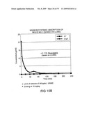 Methods and Compositions for the Treatment of Gastrointestinal Disorders diagram and image