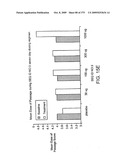 Methods and Compositions for the Treatment of Gastrointestinal Disorders diagram and image