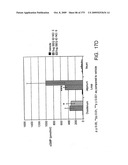 Methods and Compositions for the Treatment of Gastrointestinal Disorders diagram and image