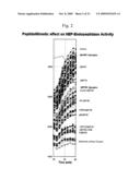 OPIORPHIN PEPTIDE DERIVATIVES AS POTENT INHIBITORS OF ENKEPHALIN-DEGRADING ECTOPEPTIDASES diagram and image