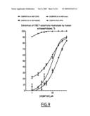 OPIORPHIN PEPTIDE DERIVATIVES AS POTENT INHIBITORS OF ENKEPHALIN-DEGRADING ECTOPEPTIDASES diagram and image