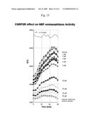 OPIORPHIN PEPTIDE DERIVATIVES AS POTENT INHIBITORS OF ENKEPHALIN-DEGRADING ECTOPEPTIDASES diagram and image