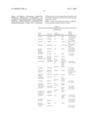 N- 4-4(4-MORPHOLINYL) PHENYL!-  (4-PIPERIDINYL) METHYL! CARBOXAMIDE DERIVATIVES AND THEIR USE AS GLYCINE TRANSPORTER INHIBITORS diagram and image