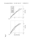 Combined treatment with radiation and an epidermal growth factor receptor kinase inhibitor diagram and image