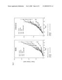 Combined treatment with radiation and an epidermal growth factor receptor kinase inhibitor diagram and image