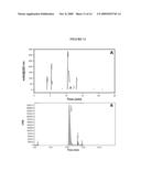 MODULATORS OF OCULAR OXIDATIVE STRESS diagram and image