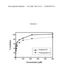 MODULATORS OF OCULAR OXIDATIVE STRESS diagram and image