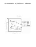 MODULATORS OF OCULAR OXIDATIVE STRESS diagram and image