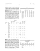 Polyurethane foams containing silicone surfactants diagram and image