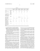 Polyarylene Sulfide Resin Composition diagram and image