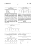 TITANIUM DIOXIDE SLURRIES FOR INK APPLICATIONS diagram and image