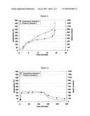 METHOD FOR BULK POLYMERIZATION diagram and image