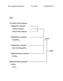 SOLID CATALYST COMPONENT AND CATALYST FOR POLYMERIZATION OF OLEFIN, AND METHOD FOR PRODUCING POLYMER OR COPOLYMER OF OLEFIN USING THE SAME diagram and image