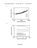 BRANCHED POLYOLEFIN POLYMER TETHERED WITH POLYMERIZABLE METHACRYLOYL GROUPS AND PROCESS FOR PREPARING SAME diagram and image