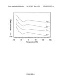 BRANCHED POLYOLEFIN POLYMER TETHERED WITH POLYMERIZABLE METHACRYLOYL GROUPS AND PROCESS FOR PREPARING SAME diagram and image