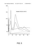 Processing of Peptides and Proteins diagram and image