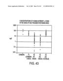 Isolation of a rearranged human immunoglobulin gene from a chimeric mouse and recombinant production of the encoded immunoglobulin diagram and image