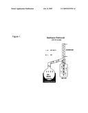 Manufacture of Esters diagram and image