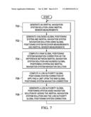 LOW AUTHORITY GPS AIDING OF NAVIGATION SYSTEM FOR ANTI-SPOOFING diagram and image