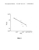 Electrospun fibrous nanocomposites as permeable, flexible strain sensors diagram and image