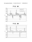 METHOD OF EVALUATING OPTICAL PERFORMANCE OF OPTICAL SYSTEM diagram and image