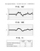 METHOD OF EVALUATING OPTICAL PERFORMANCE OF OPTICAL SYSTEM diagram and image