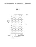 Method and Apparatus for Signal Processing and Encoding and Decoding Method, and Apparatus Therefor diagram and image