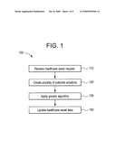 Systems and Methods For Healthcare Asset Allocation diagram and image