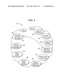 Systems and Methods For Healthcare Asset Allocation diagram and image