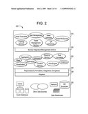 Systems And Methods For Providing Healthcare Asset Intelligence Using Service-Oriented Architecture And Service-Oriented Computing diagram and image