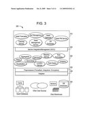 Systems And Methods For Providing Healthcare Asset Intelligence Using Service-Oriented Architecture And Service-Oriented Computing diagram and image