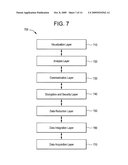 Systems And Methods For Providing Healthcare Asset Intelligence Using Service-Oriented Architecture And Service-Oriented Computing diagram and image