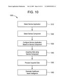 Systems And Methods For Providing Healthcare Asset Intelligence Using Service-Oriented Architecture And Service-Oriented Computing diagram and image
