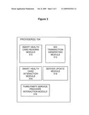 SYSTEM AND METHOD FOR PROVIDING HEALTH CARE SERVICES USING SMART HEALTH CARDS diagram and image