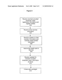 SYSTEM AND METHOD FOR PROVIDING HEALTH CARE SERVICES USING SMART HEALTH CARDS diagram and image