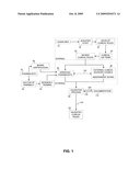 Quality Assurance Methods for Medication Therapy Management diagram and image