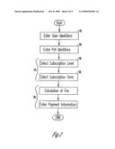 METHOD FOR ACCESSING VETERINARY HEALTH CARE INFORMATION AND FINANCING VETERINARY HEALTH CARE SERVICES diagram and image