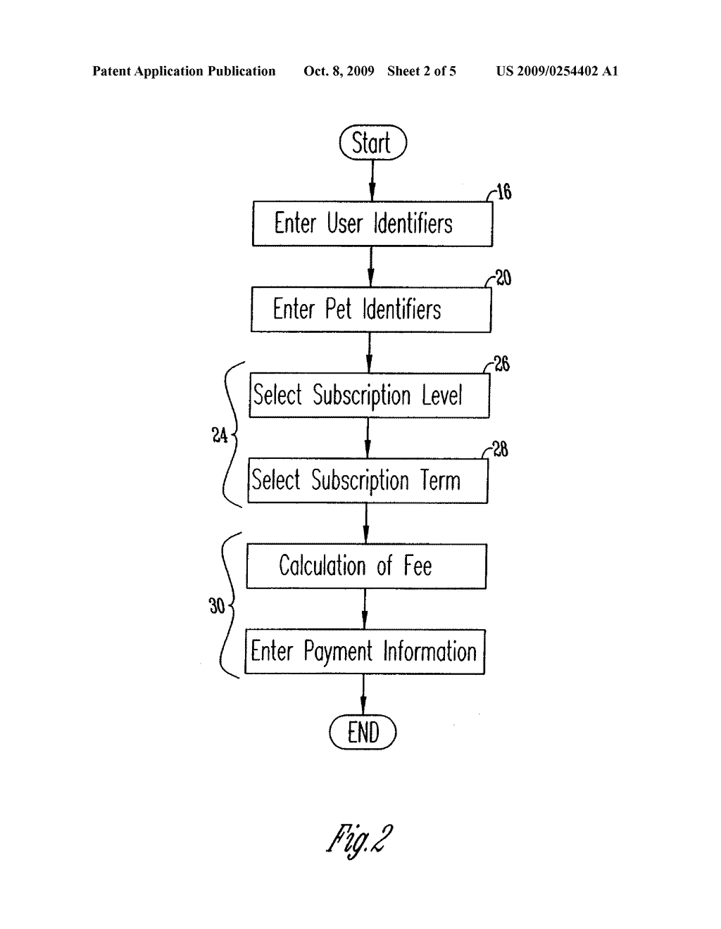 METHOD FOR ACCESSING VETERINARY HEALTH CARE INFORMATION AND FINANCING VETERINARY HEALTH CARE SERVICES - diagram, schematic, and image 03