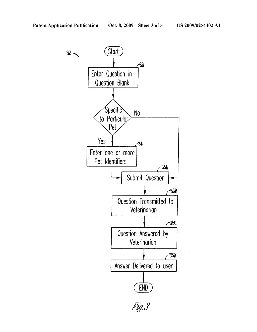 METHOD FOR ACCESSING VETERINARY HEALTH CARE INFORMATION AND FINANCING VETERINARY HEALTH CARE SERVICES - diagram, schematic, and image 04