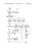 METHOD FOR ACCESSING VETERINARY HEALTH CARE INFORMATION AND FINANCING VETERINARY HEALTH CARE SERVICES diagram and image