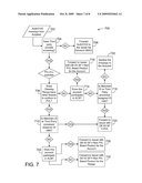 METHODS AND SYSTEMS FOR MANAGING CO-BRAND PROPRIETARY FINANCIAL TRANSACTION PROCESSING diagram and image