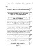 METHODS AND SYSTEMS FOR MANAGING CO-BRAND PROPRIETARY FINANCIAL TRANSACTION PROCESSING diagram and image