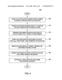 TRANSACTION SERVER CONFIGURED TO AUTHORIZE PAYMENT TRANSACTIONS USING MOBILE TELEPHONE DEVICES diagram and image